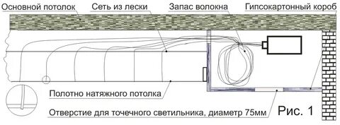 Схема натяжного потолка