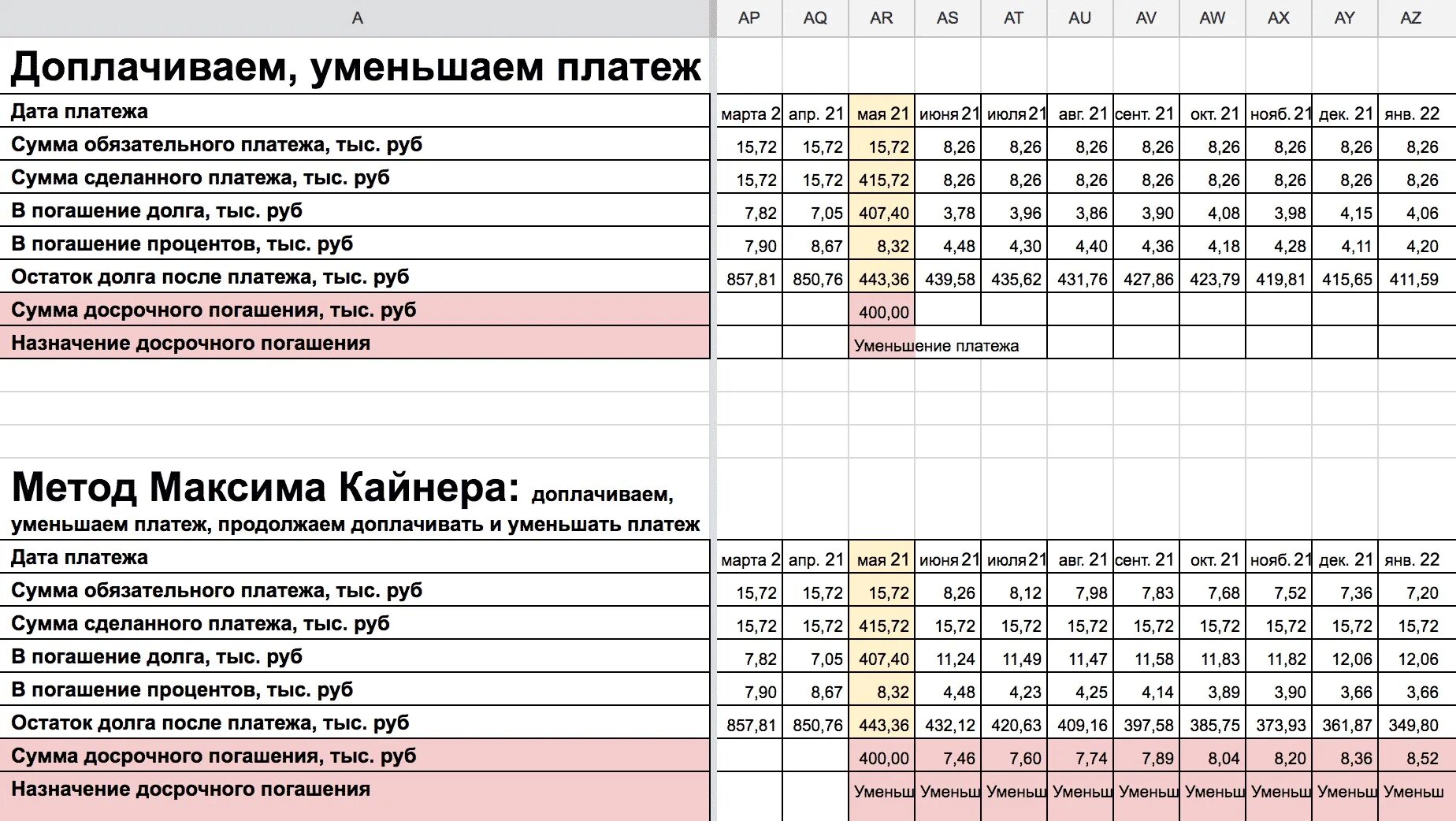 Как быстро погасить ипотеку. Как погасить ипотеку быстрее и выгоднее. Как погасить ипотеку досрочно. Как выплачивать ипотеку.