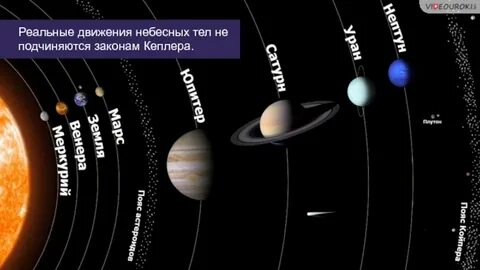 Законы небесных тел