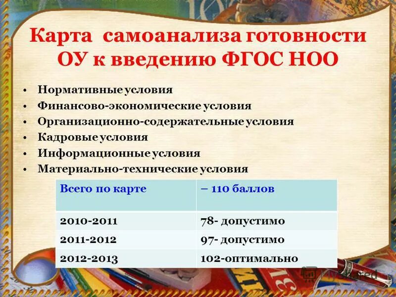 Фгос ноо кадровые условия. 110 Баллов. Биология НОО расписание.