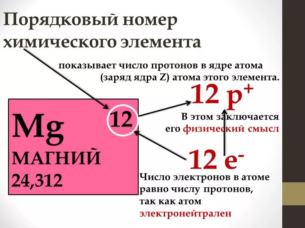 Элемент номер 24. Как определить заряд ядра атома по таблице. Как определить заряд ядра атома по таблице Менделеева. Как определить заряд ядра по таблице Менделеева. Заряд ядра атома в таблице Менделеева.