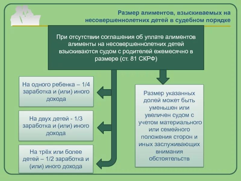 Порядок уплаты алиментов схема. Взыскание алиментов на несовершеннолетних детей. Порядок взыскания алиментов на несовершеннолетних детей. О взыскании алиментов на содержание несовершеннолетних детей. Уплата алиментов отцу