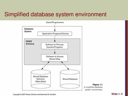 System environment c