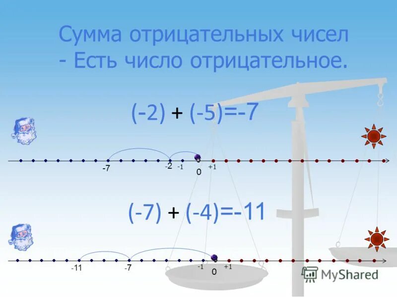 Какое из отрицательных чисел больше