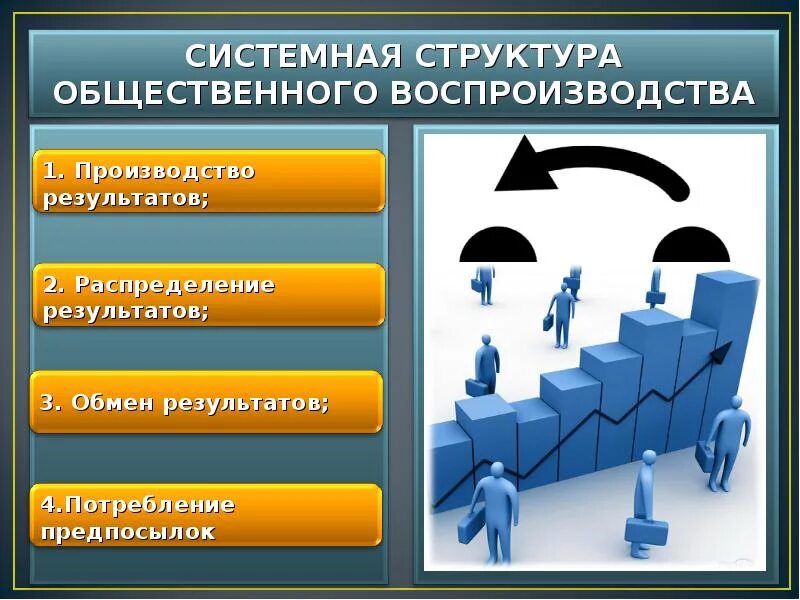 Общественное воспроизводство. Структура общественного воспроизводства. Структура общественного производства. Системная структура общественного воспроизводства. Составляющие общественного производства