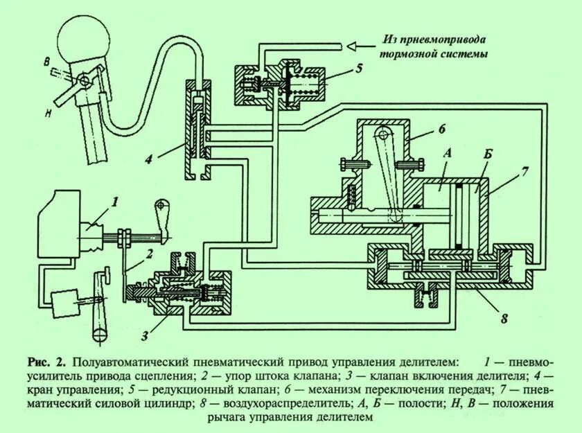 Как работает делитель