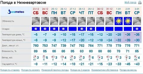 Погода в нижневартовске на месяц ноябрь