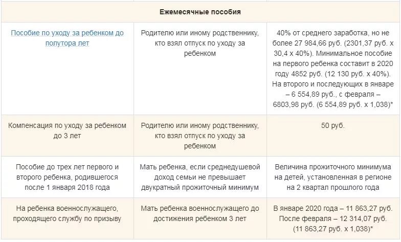 Положены ли выплаты детям 17 лет. Какие документы нужны на ребенка на пособие с 3 до 7. Сумма пособия от 3 до 7 лет. Документы для пособия на ребенка от 3 до 7 лет. Требования для получения пособия от 3 до 7 лет.