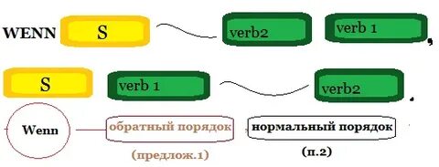 Вопросительное предложение в немецком языке порядок слов