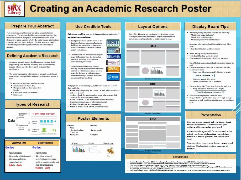 Prepare ответы. Research poster. Academic research poster. Постер на конференцию. How to make an Academic poster.