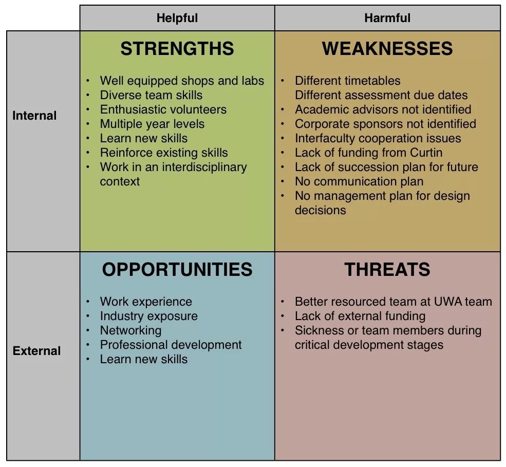 External development