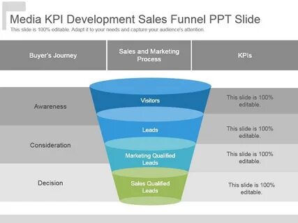 Sales kpi