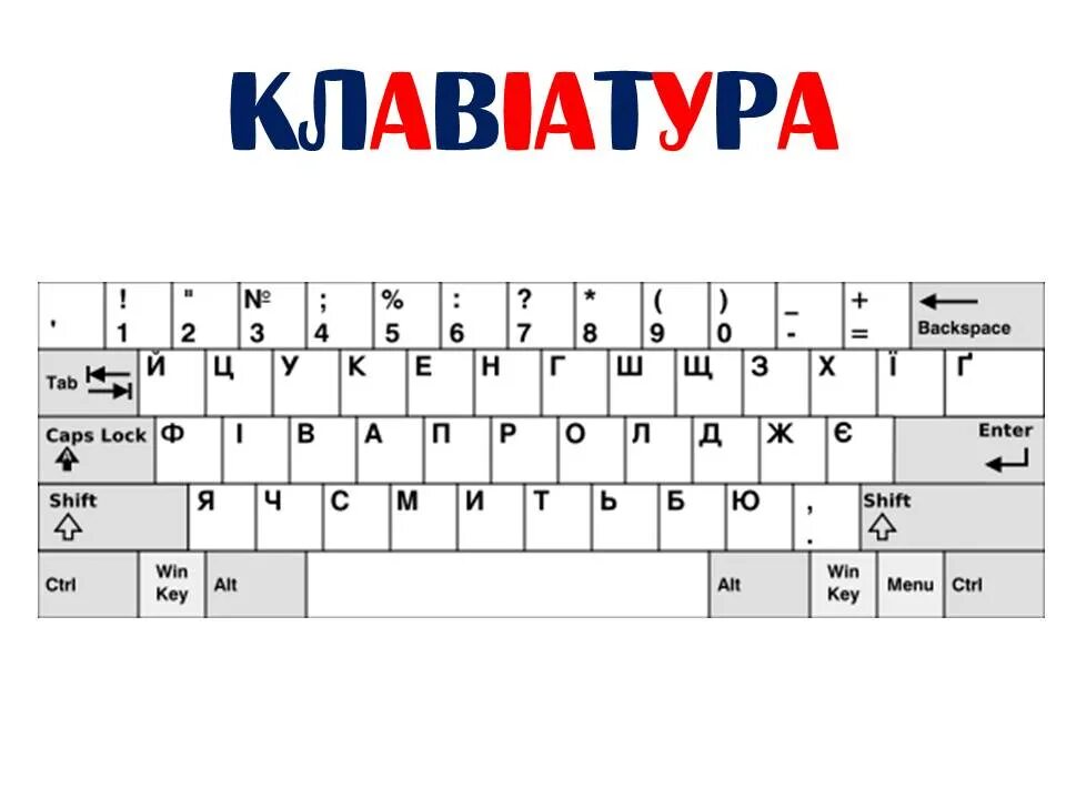 Слова на клавиатуре. Таблица клавиатур Keyboard. Вопрос к слову клавиатура. Keyboard слово.