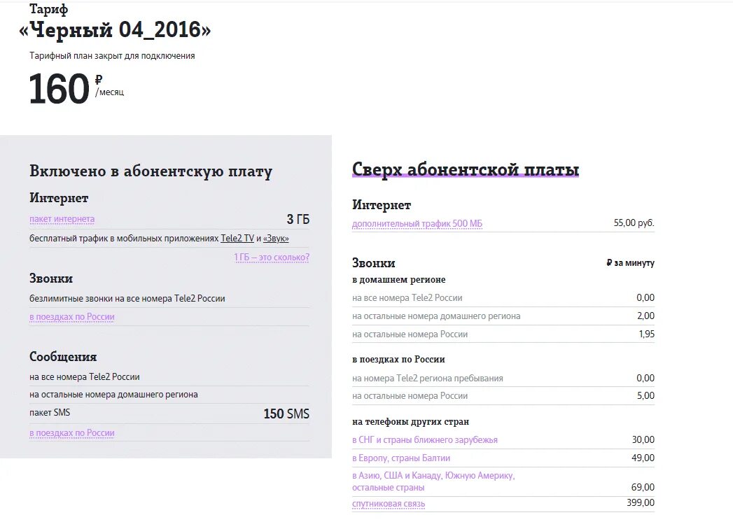 Абонентская плата теле2. Тариф мой теле2 абонентская плата. Тариф теле2 абонентская плата 300 рублей. Тарифные планы теле2 250 рублей. Тарифы без звонков и смс