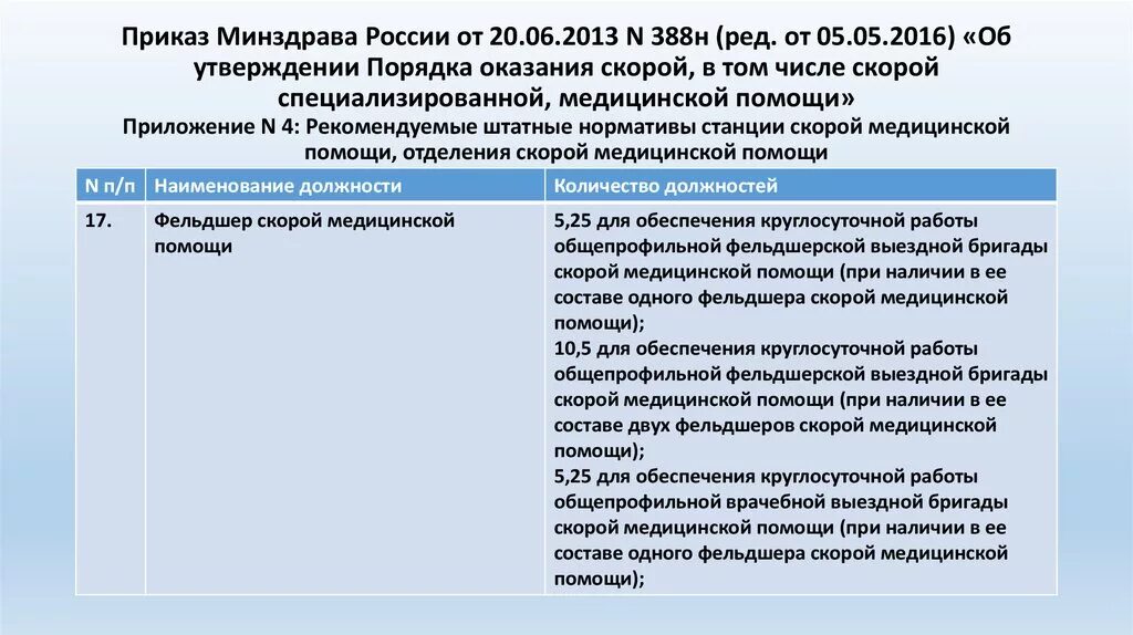 Приказ министерства здравоохранения рф от 2016. Приказ скорой помощи. Приказы скорой медицинской помощи. Неотложная помощь приказ. Приказ здравоохранения.