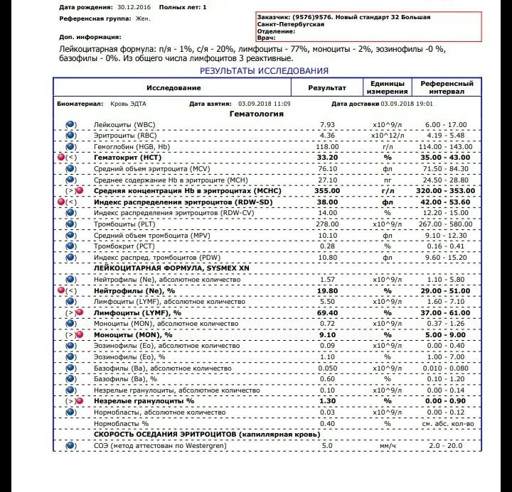 Повышенные незрелые гранулоциты в крови. Абсолютное количество незрелых гранулоцитов норма. Незрелые гранулоциты 0.3. Незрелые гранулоциты норма. Незрелые гранулоциты 0,09.