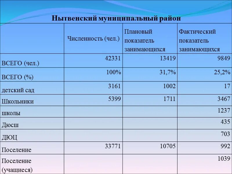 Численность в реальном времени. Запланированное и фактическое количество. Фактическая численность (физические лица). Как считается фактическая сложившаяся численность. Фактическая численность детей по дошкольным.