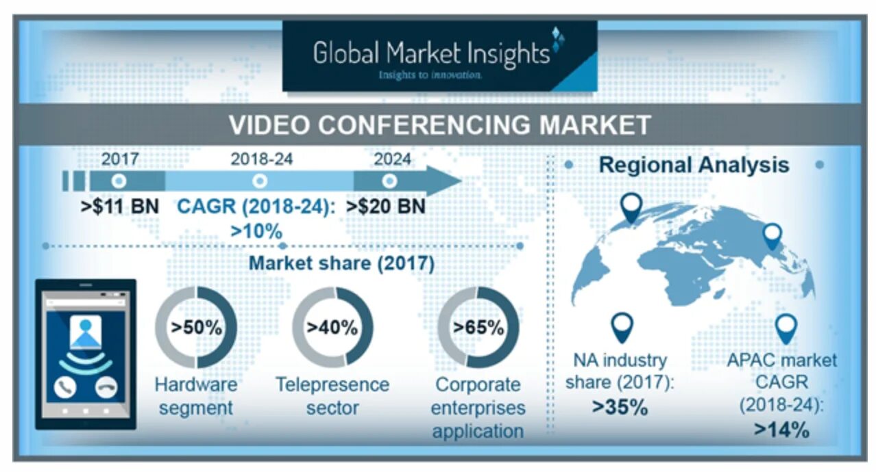 Global Market Insights. Global Market картинки. Global Video. Insait-Market. V region 2024