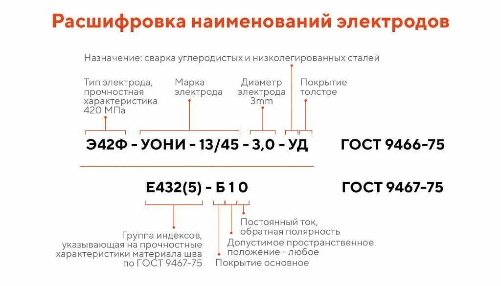 Что обозначает маркировка электродов. Расшифровка маркировки электродов для сварки. маркировка полярности электродов для сварки. расшифровка обозначения электродов для сварки. э60 электроды расшифровка.