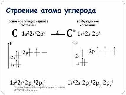 Из каких веществ состоит углерод