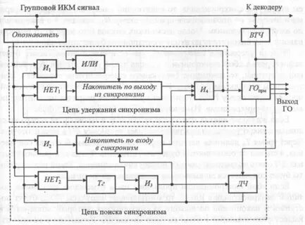Решающее устройство