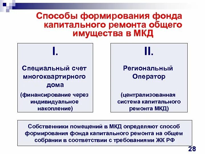 Способы формирования фонда капремонта. Способы формирования капитального ремонта многоквартирного дома. Капремонт общего имущества МКД. Способы формирования фонда капитального ремонта счета.