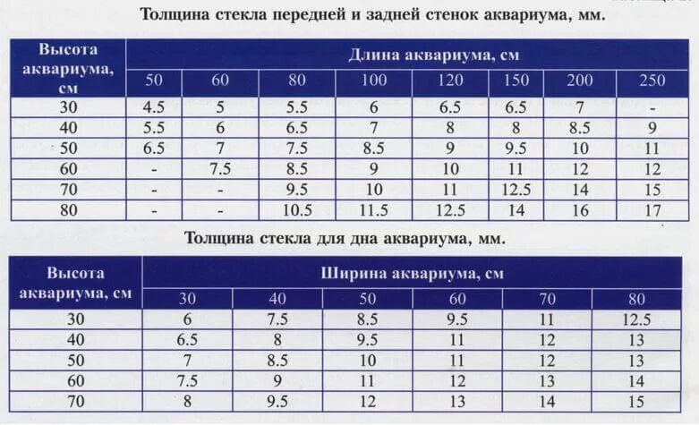 Сколько толщина стекла