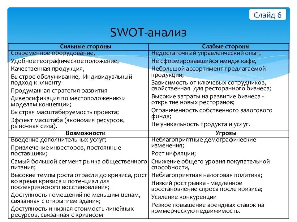 Характеристики для СВОТ анализа предприятия. SWOT анализ сильные стороны. SWOT анализ угрозы. Структура SWOT анализа. База сравнения определяет