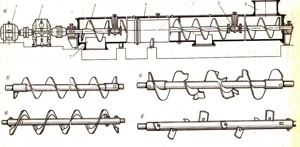 Винтовой транспортер 9 букв на т. Шнековый Транспортер схема. Конвейер винтовой ( шнек) кв/н-325. Винтовой конвейер пш500. Датчик подпора шнекового транспортера.