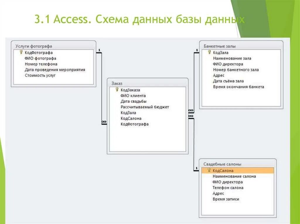 База данных аксесс схема данных. Схема баз данных access. MS access схема данных. Схема БД В access. Access подключение access