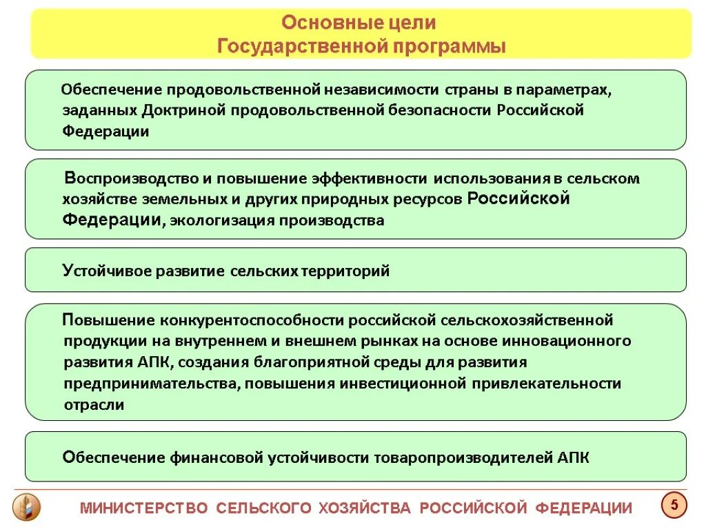 Основные задачи сельского хозяйства. Цели и задачи государственных программ. Цели Министерства сельского хозяйства. Цели государственной программы.