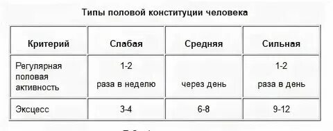 Сколько половых актов должно быть у мужчины