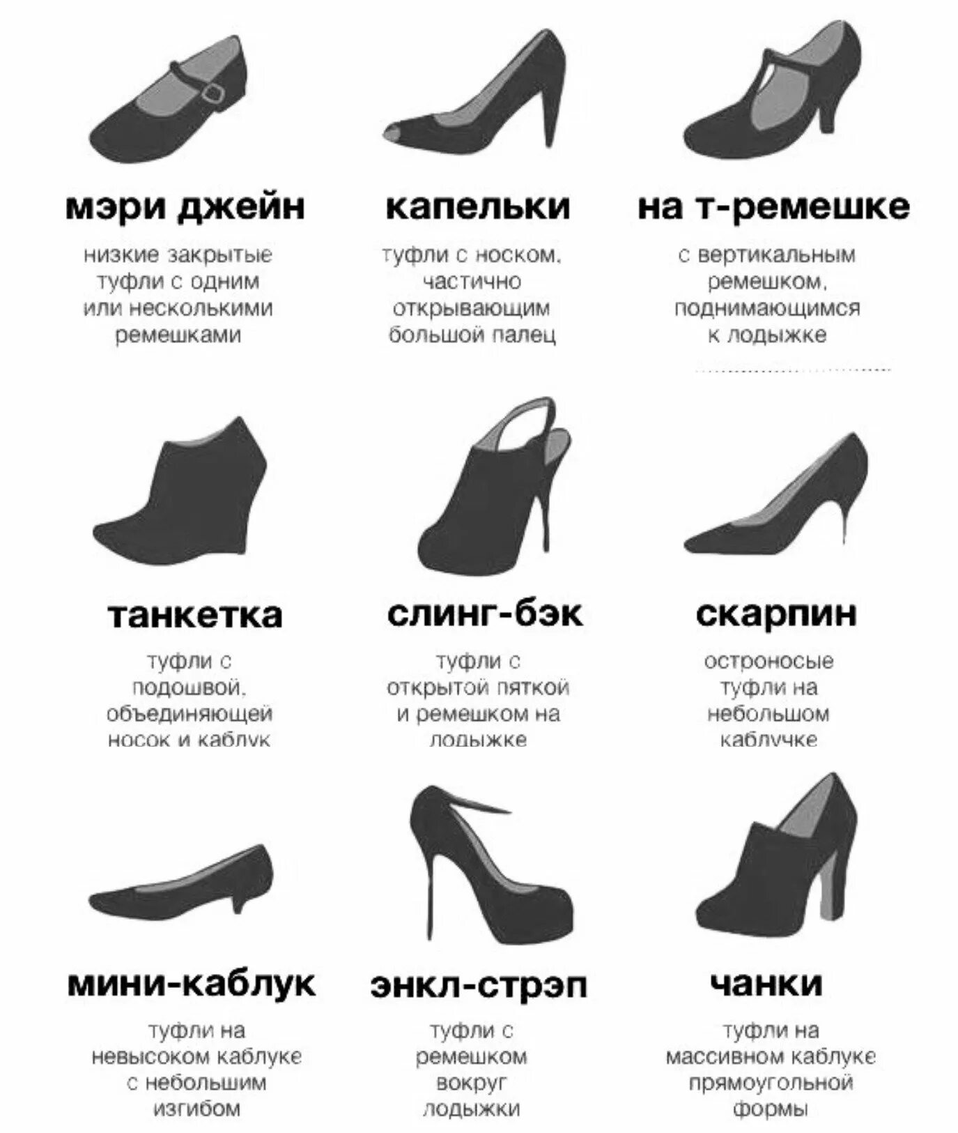 Как называются туфли на низком каблуке. Разновидности женской обуви с названиями без каблука. Форма туфлей женских. Типы женской обуви названия. Виды туфель женских.