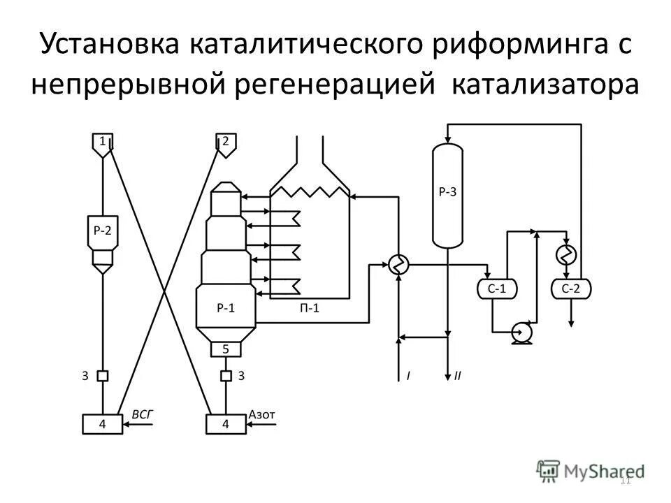 Риформинг метана