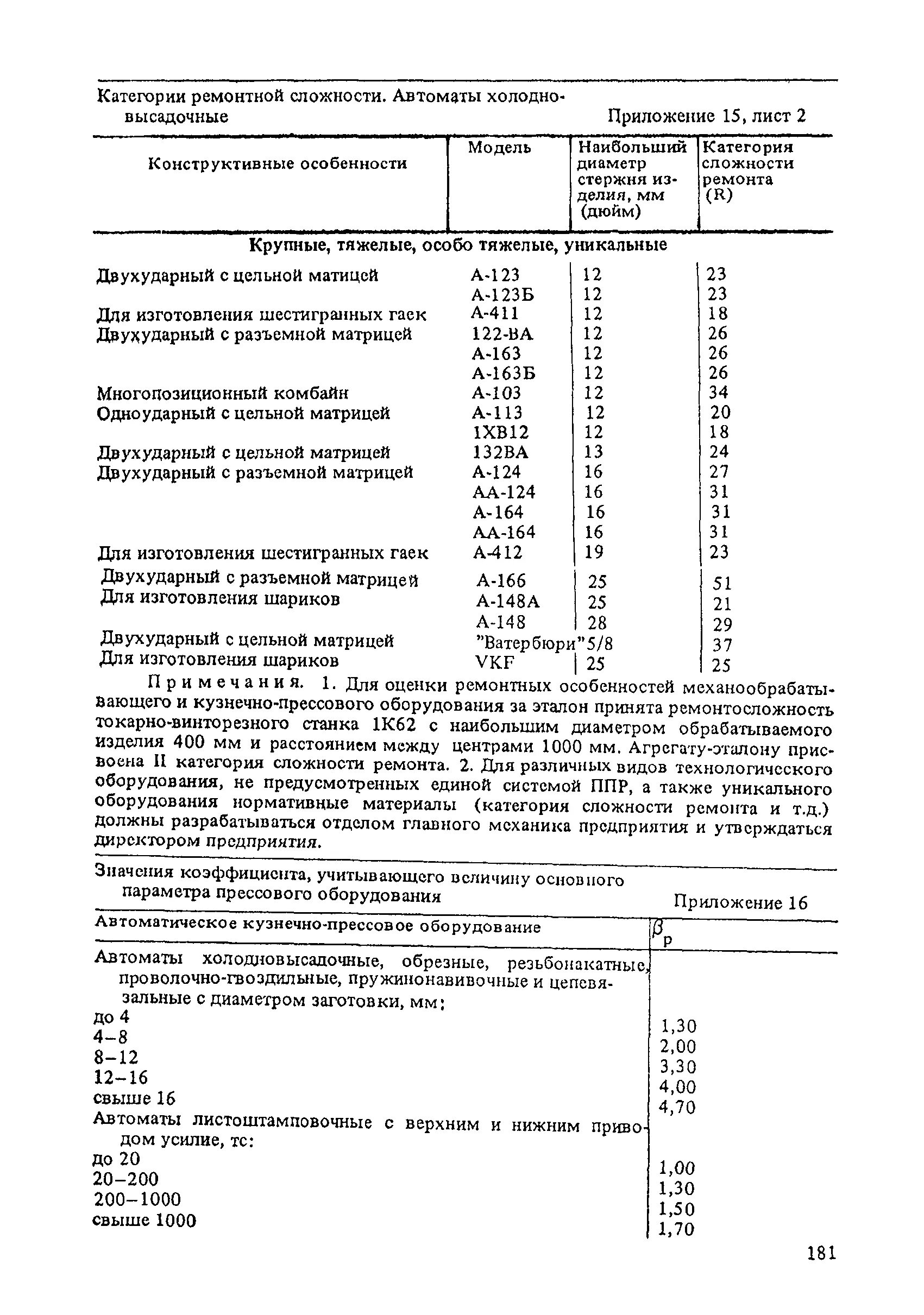 Категория ремонтной сложности. Категория ремонтной сложности оборудования таблица. Таблица категории ремонтной сложности станка. Категории ремонтной сложности оборудования. Коэффициент ремонтной сложности оборудования справочник.