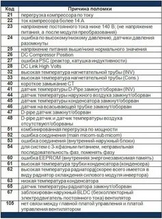 Ошибки хайсенс