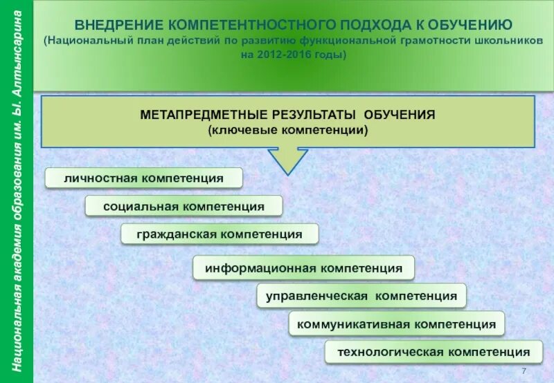 Естественнонаучная компетенция. Развитие функциональной грамотности. Формирование функциональной грамотности школьника. Модель развития функциональной грамотности. Методы развития функциональной грамотности.