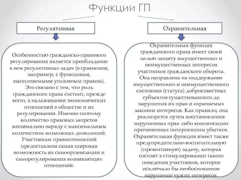 1 предмет и метод гражданско правового регулирования. Гражданское право функции и принципы. функции уголовного закона охранительная. гражданско-правовая функция права. функции гражданского права схема.