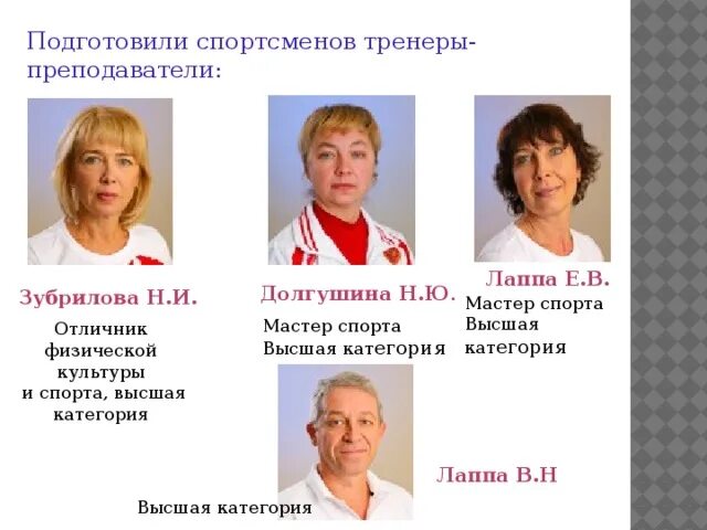 Первая категория тренер преподаватель. Тренерские категории. Уровень квалификации. Тренер высшей квалификационной категории. Старший тренер-преподаватель требования.