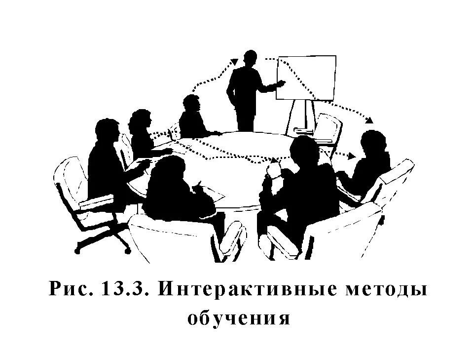 Обучение. Картинки на тему управление персоналом. Обучение команды. Метод обучения картинки. 3 эффективное обучение