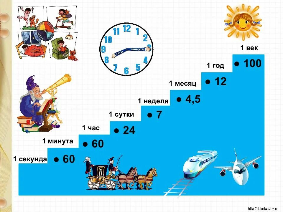 Единицы времени для детей. Таблица единиц времени. Секунда минута час сутки неделя месяц год век. Меры измерения времени.