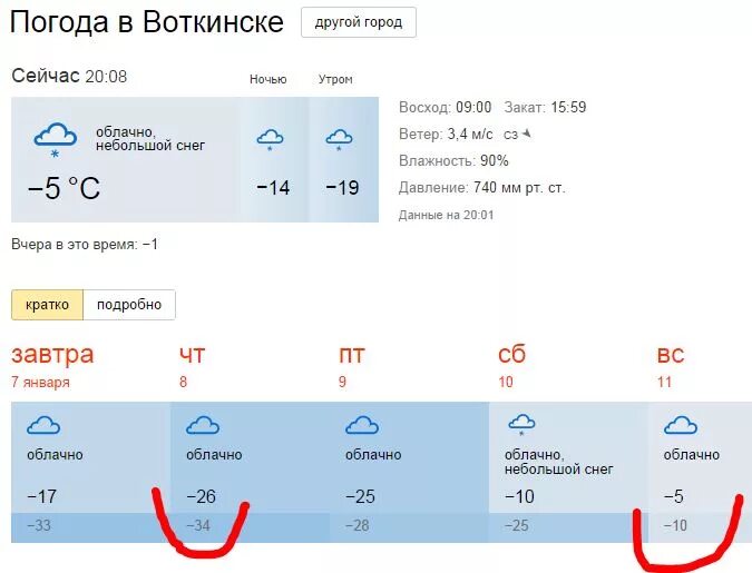 Погода в Воткинске. Погода Воткинск сегодня. Погода в Воткинске сейчас. Температура в Воткинске сейчас. Погода по часам железнодорожном