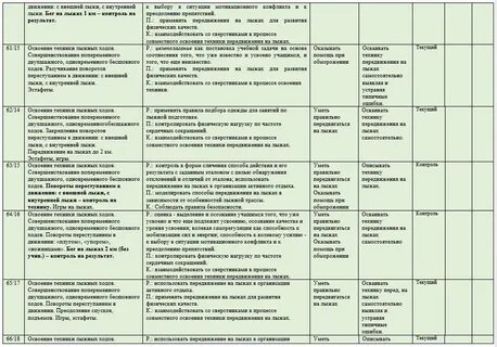 Тематическое планирование по физкультуре 3 класс