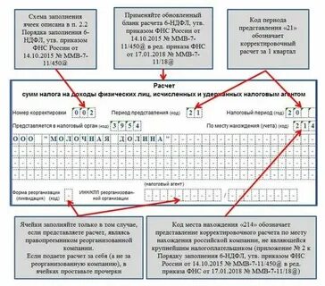 Код периода 4 квартал
