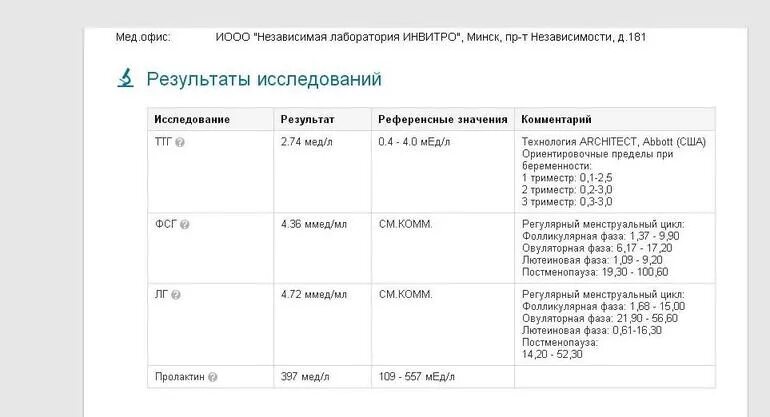 Пролактин при беременности норма по неделям таблица. Норма пролактина при беременности в 1 триместре. ФСГ У беременных норма. Норма пролактина по триместрам. Нормы пролактина нг