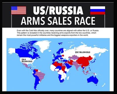 Arms sales