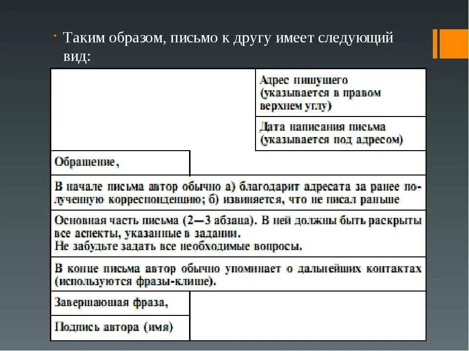 Как написать письмо пример на русском. Как пишется письмо пример. Порядок составления письма. Правила написания письма. Игра писать письма