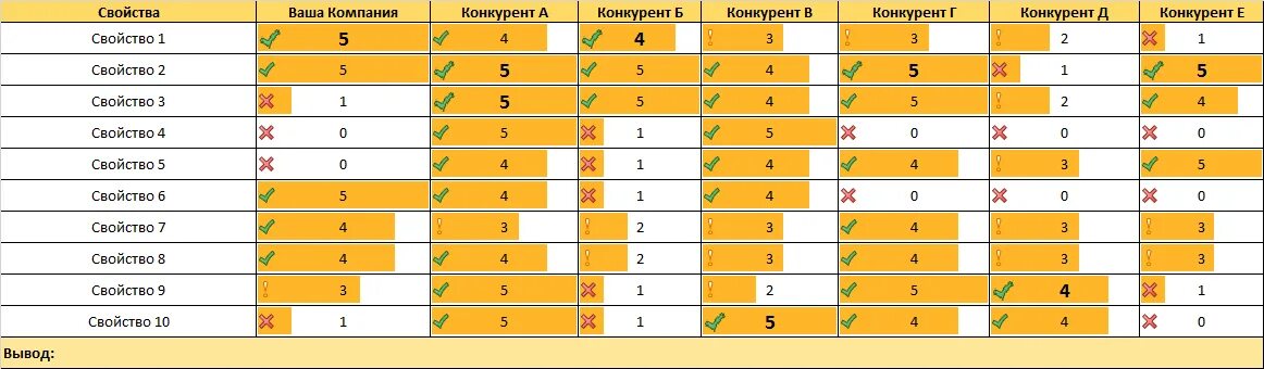 Как выделиться среди конкурентов Акселератор онлайн-школ Accel Дзен