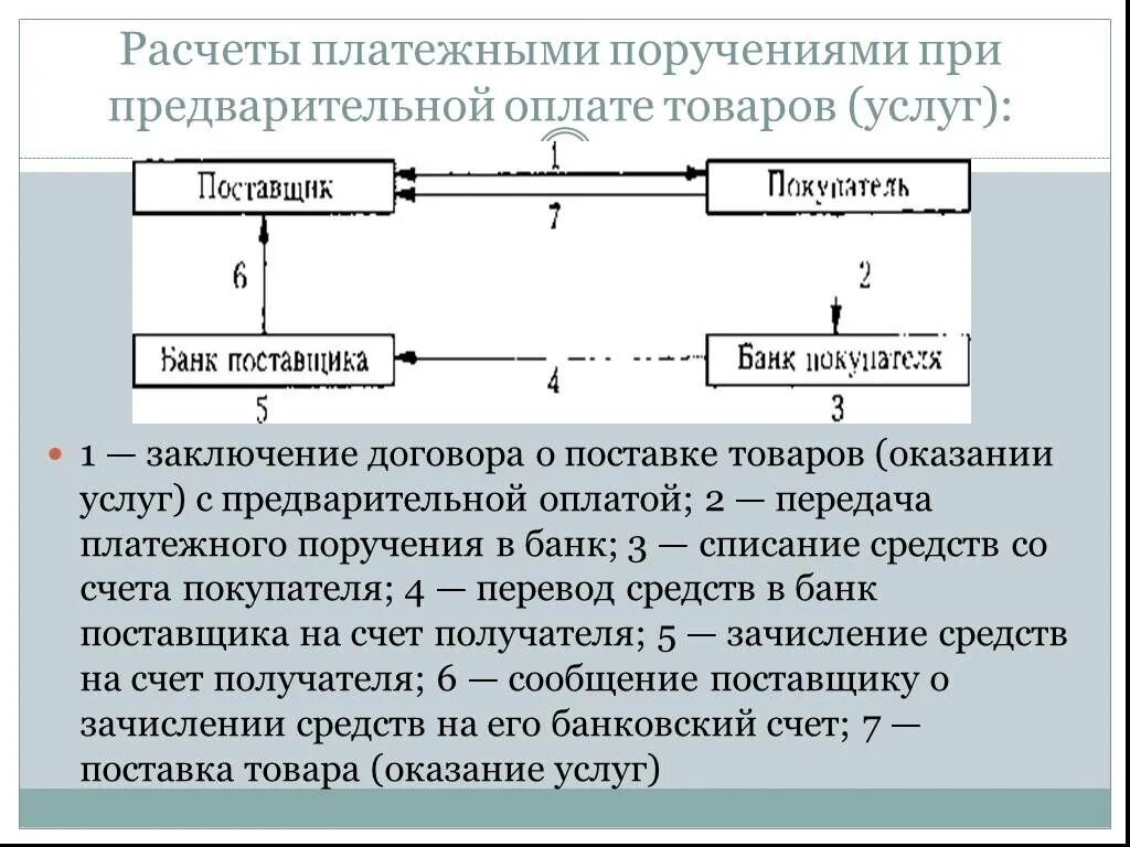 Схема документооборота платежного поручения. Схема расчетов платежными поручениями. Схема документооборота при расчетах платежными поручениями. Опишите схему документооборота при расчетах платежными поручениями:.