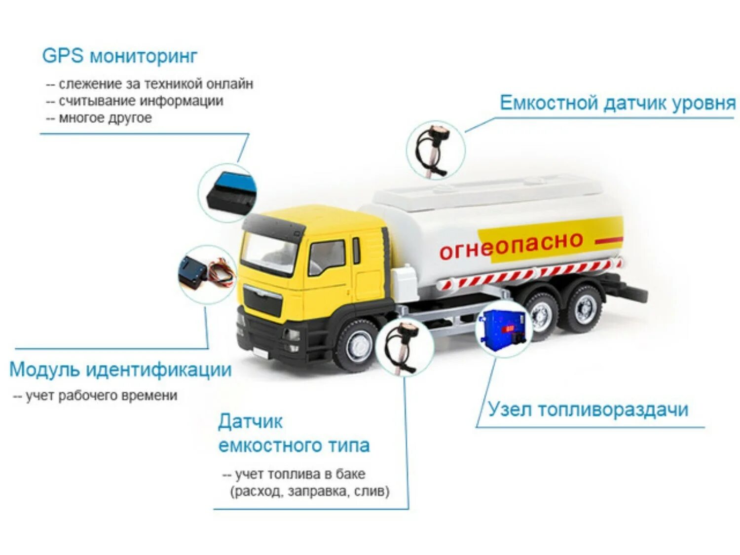 Система контроля топлива и мониторинга транспорта. Система контроля расхода топлива. GPS мониторинг транспорта и контроль расхода топлива. Система контроля топлива для бензовоза. Контроль топлива ГЛОНАСС.